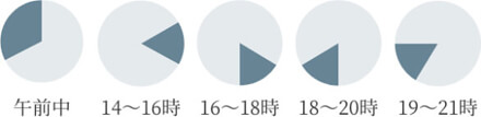 お届けの時間帯
